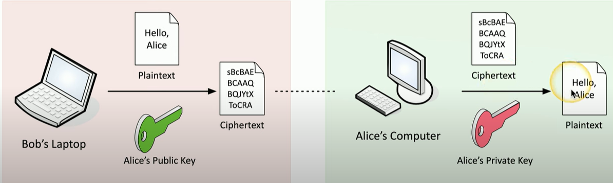 Creating a digital signature