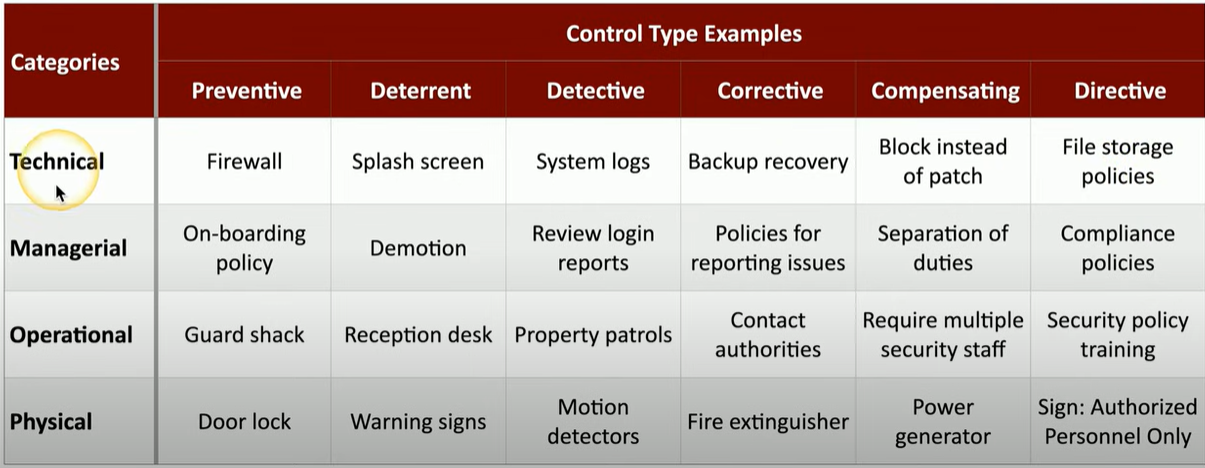 Security Controls